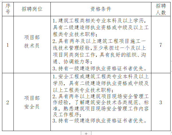 涡阳县恒泰水利建设工程有限公司人才招聘公告 涡阳县恒泰水利建设工程有限公司人才招聘公告